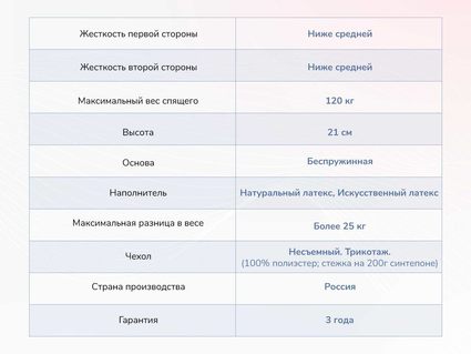 Матрас Димакс Твист Ролл Софт сайд 29