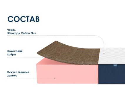 Матрас Димакс Практик 29 кокос 160х200