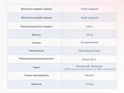 Матрас Димакс Твист Ролл Медиум 48