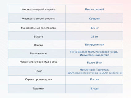 Матрас Димакс Твист ролл найт 23