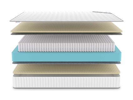 Матрас Denwir CLASSIC SOFT S1000 49