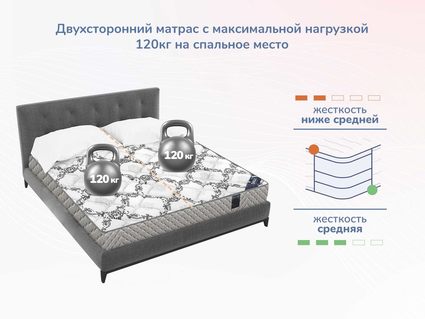 Матрас Димакс Твист Ролл Софт плюс 29