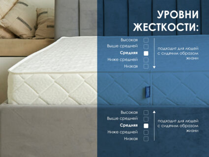 Матрас Димакс Relmas Latex Roll 35