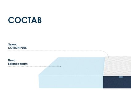 Матрас Димакс Практик Чип Ролл 18 150х200