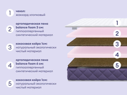 Матрас Базилик Фреш 12 лайт 160х200