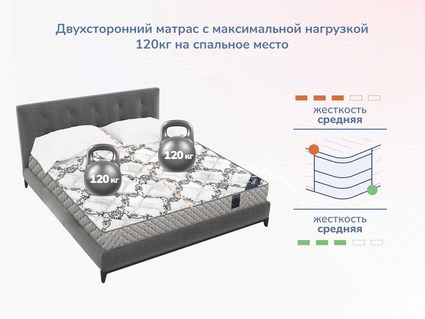 Матрас Димакс Твист Ролл Лайт стиф 297