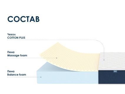 Матрас Димакс Практик Чип Ролл 18 массаж 145х200