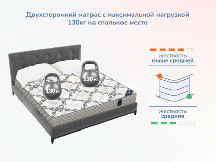 Матрас Димакс Твист ролл найт 23