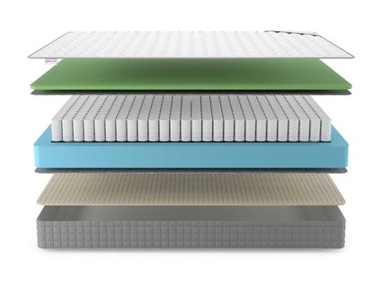 Матрас Denwir BEST FOAM SOFT TFK 574