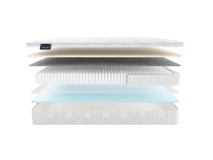 Матрас Materlux Redcliffe Multi 533
