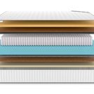 Матрас Denwir CLASSIC MIDDLE MEMO SOFT PLUS S1000 140х200
