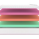 Матрас Denwir MEGA STANDART ECO MIX 30 140х200