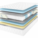 Матрас Comfort Line Medium Memory-Life S1000 90х190