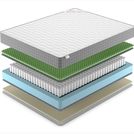 Матрас Denwir BEST FOAM RELAX SOFT TFK 70х160