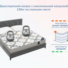 Матрас Димакс Твист ролл латекс 90х200