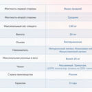 Матрас Димакс Твист ролл латекс 90х200