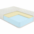 Матрас Comfort Line Memory Roll Classic+ 90х190