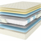 Матрас Comfort Line Memory Medium 200х190