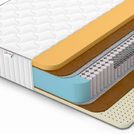 Матрас Denwir CLASSIC MIDDLE MEMO SOFT PLUS S1000 140х200